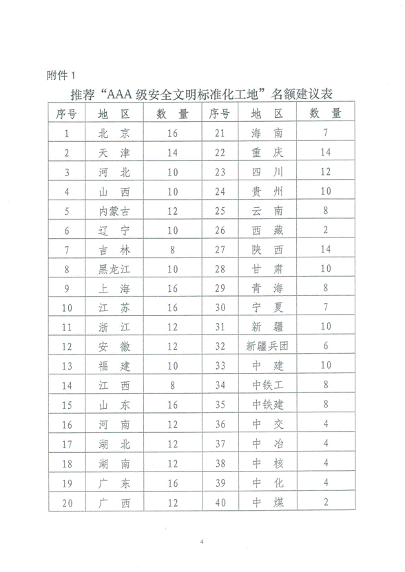 关于组织开展2015年“AAA级安全文明标准化工地”评价工作的通知