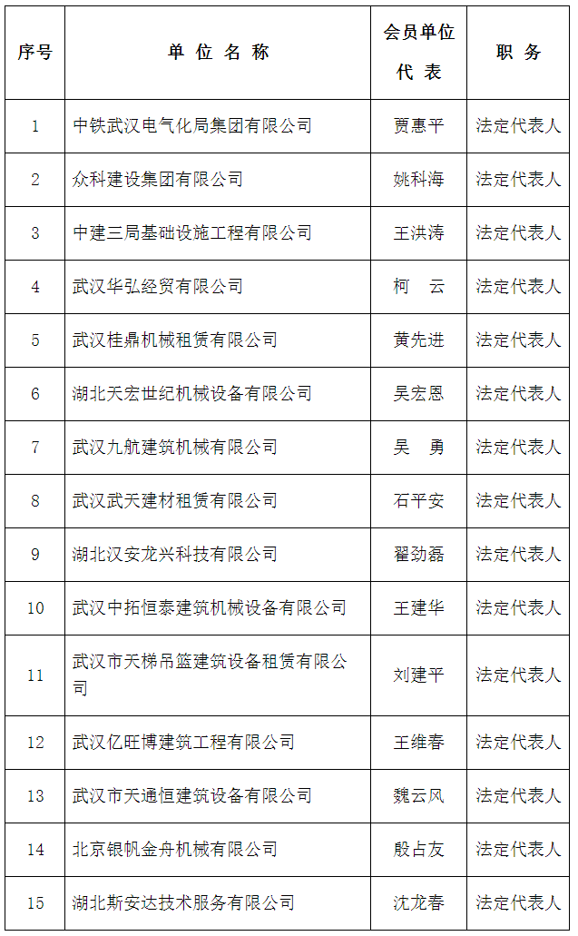 关于批准新入会单位的通知