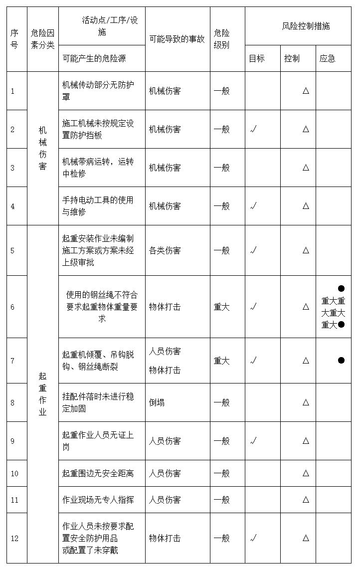 盾构机吊装介绍及安全控制要点