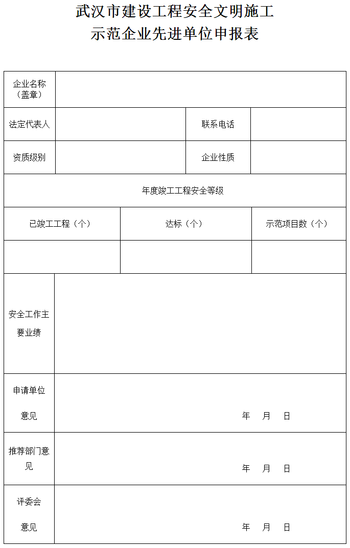 关于开展2015年度武汉市建设工程安全文明施工示范企业和先进单位评选活动的通知