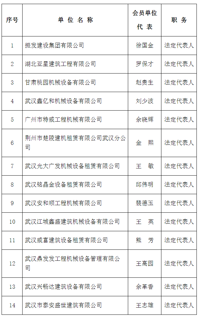 关于批准新入会单位的通知