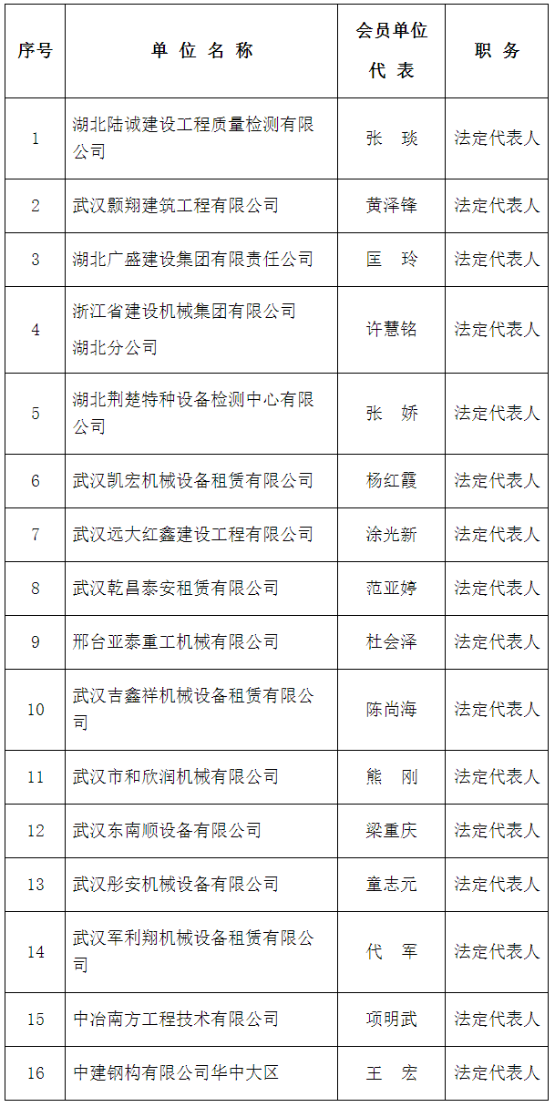 关于批准新入会单位的通知