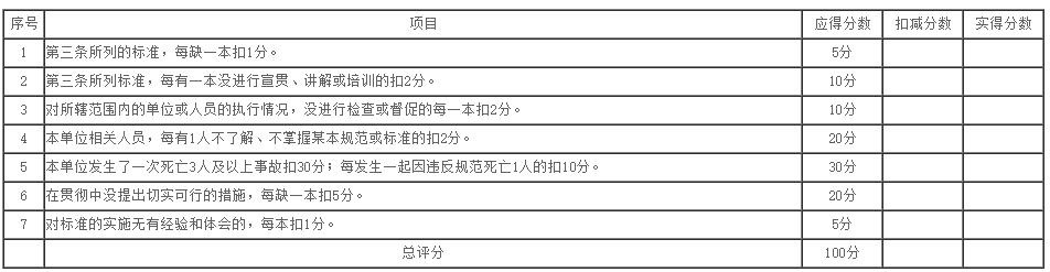 贯彻实施建筑施工安全标准示范单位评价发布试行办法