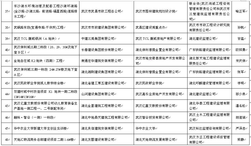 关于公布2016年上半年武汉市建设工程安全文明施工标准化示范项目的通报