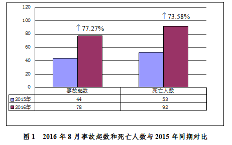 安全半月谈(2016年9月1日——15日)