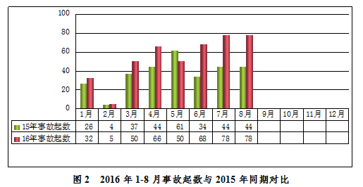 安全半月谈(2016年9月1日——15日)