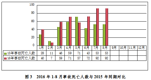 安全半月谈(2016年9月1日——15日)