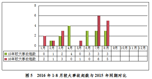 安全半月谈(2016年9月1日——15日)