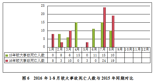 安全半月谈(2016年9月1日——15日)