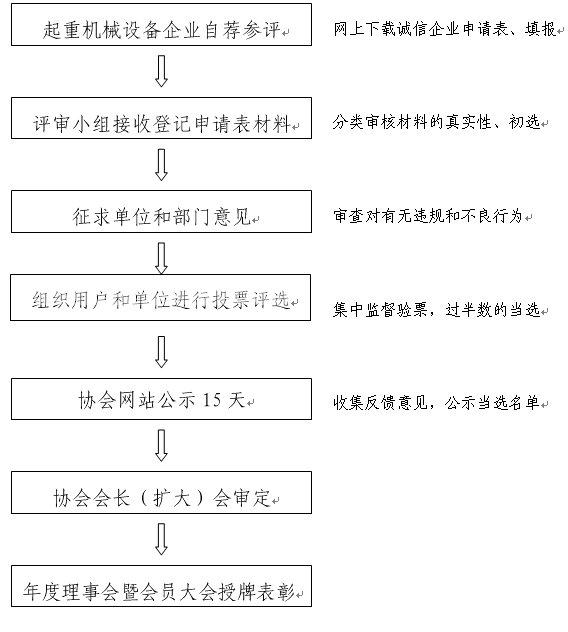 关于开展2016年度建筑起重机械设备行业诚信企业评选活动的通知