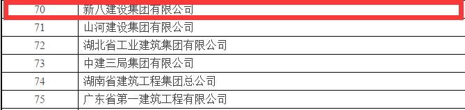新八集团获评2016年度全国建筑业AAA级信用企业