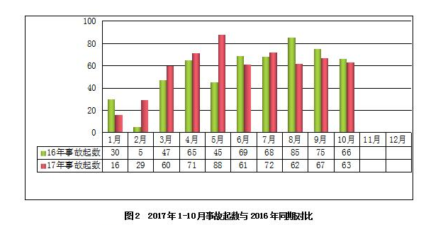 安全半月谈 2017年11月1-15日 (总第30期)