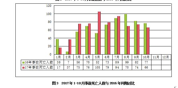 安全半月谈 2017年11月1-15日 (总第30期)