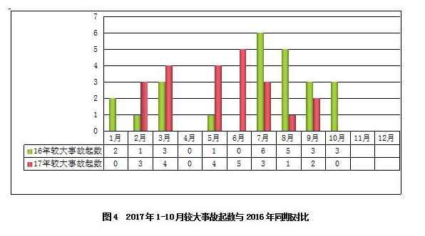 安全半月谈 2017年11月1-15日 (总第30期)
