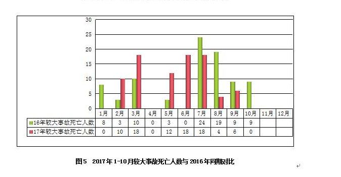 安全半月谈 2017年11月1-15日 (总第30期)