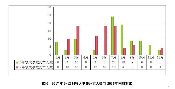 安全半月谈 2018年1月16-31日 (总第35期)
