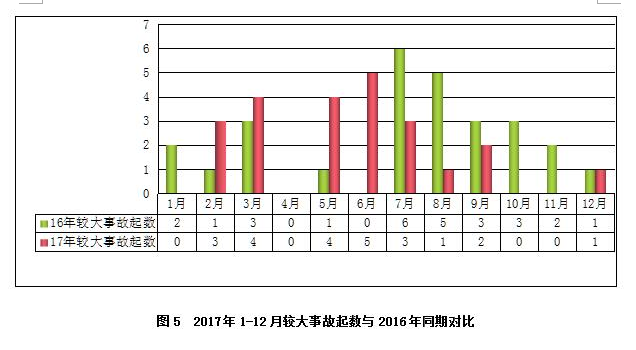 安全半月谈 2018年1月16-31日 (总第35期)