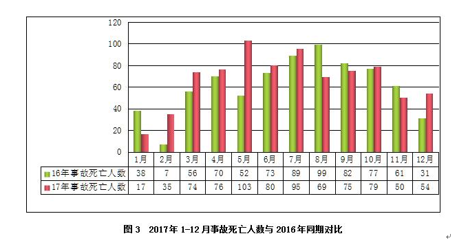 安全半月谈 2018年1月16-31日 (总第35期)