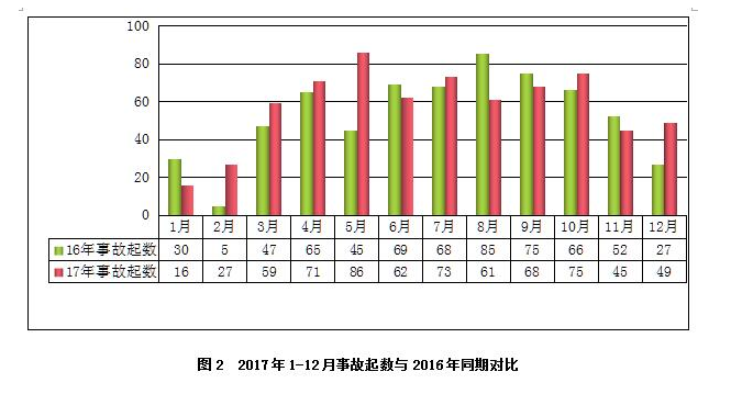 安全半月谈 2018年1月16-31日 (总第35期)