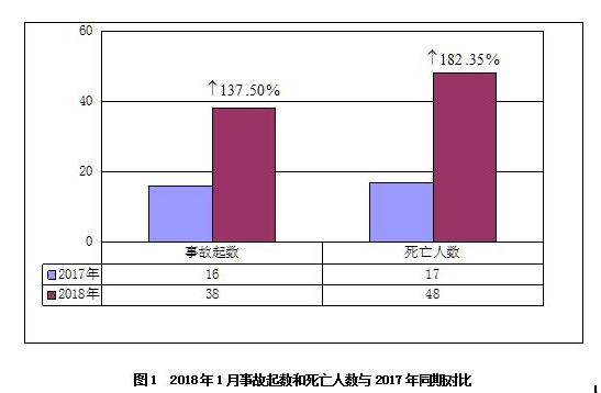 安全半月谈  2018年2月1-15日 （总第36期）