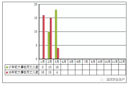 安全半月谈  2018年4月1-15日 （总第40期）