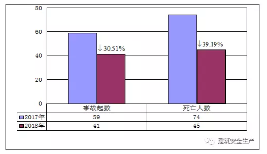 安全半月谈  2018年4月1-15日 （总第40期）