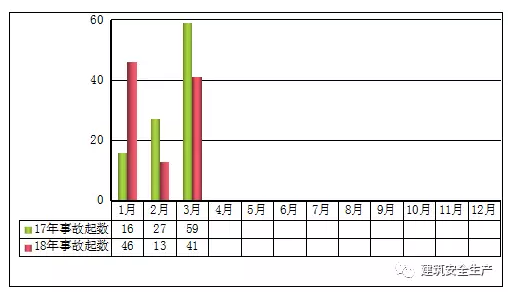 安全半月谈  2018年4月1-15日 （总第40期）