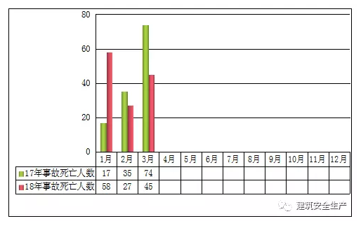 安全半月谈  2018年4月1-15日 （总第40期）