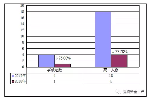 安全半月谈  2018年4月1-15日 （总第40期）