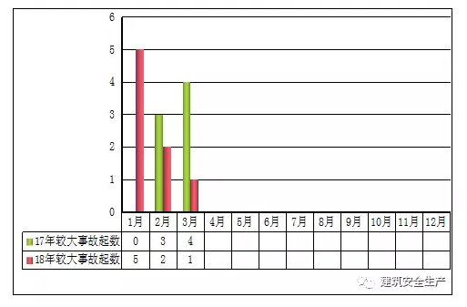 安全半月谈  2018年4月1-15日 （总第40期）