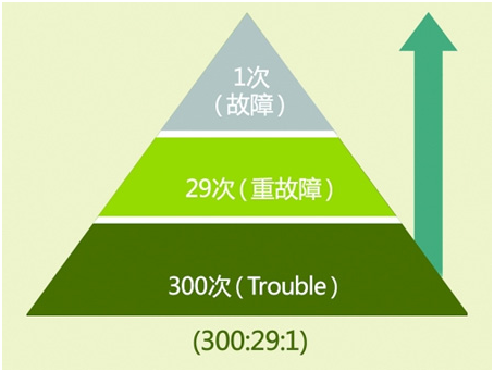 安全半月谈  2018年6月16-30日 （总第45期）