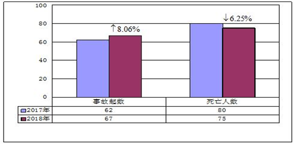 安全半月谈 2018年7月1-15日 (总第46期)