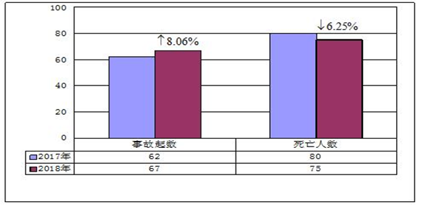 安全半月谈  2018年7月1-15日 （总第46期）