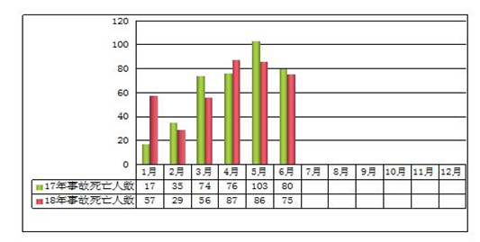 安全半月谈  2018年7月1-15日 （总第46期）