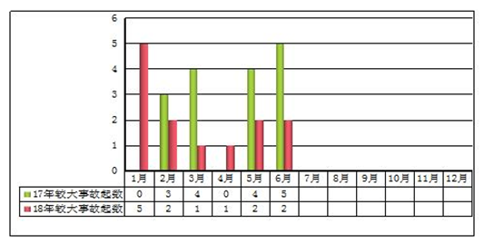 安全半月谈  2018年7月1-15日 （总第46期）