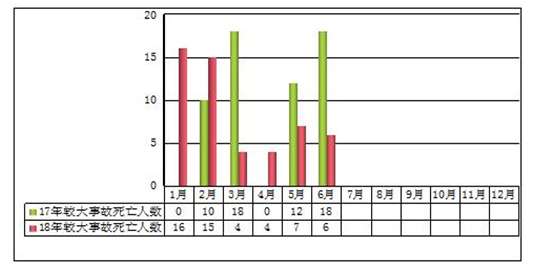 安全半月谈  2018年7月1-15日 （总第46期）