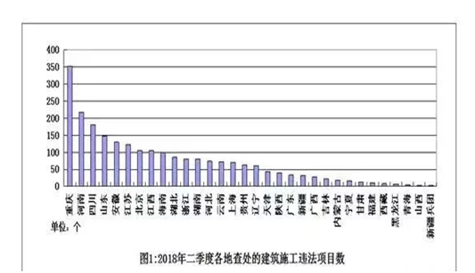 安全半月谈 2018年9月1-15日 (总第50期)