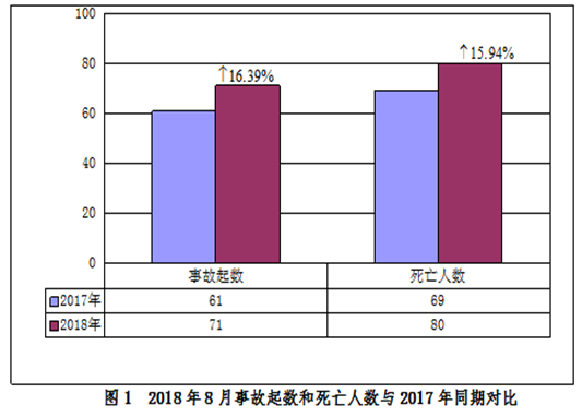 安全半月谈 2018年9月1-15日 (总第50期)