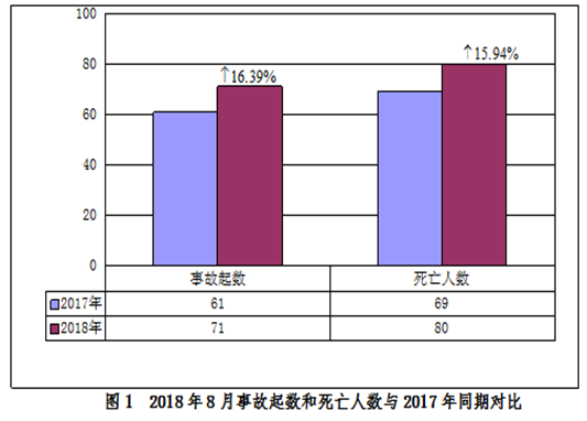 安全半月谈  2018年9月1-15日 （总第50期）