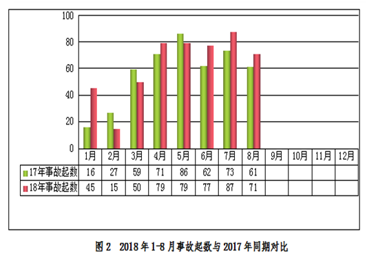 安全半月谈 2018年9月1-15日 (总第50期)