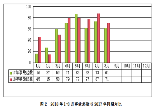 安全半月谈  2018年9月1-15日 （总第50期）