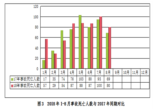 安全半月谈 2018年9月1-15日 (总第50期)