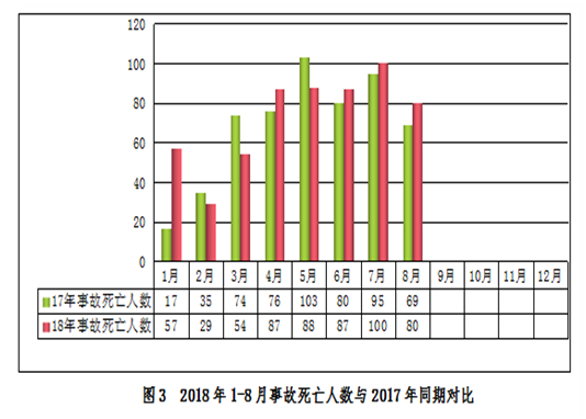 安全半月谈  2018年9月1-15日 （总第50期）