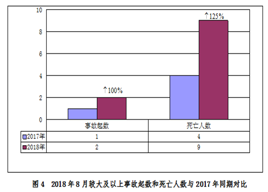 安全半月谈 2018年9月1-15日 (总第50期)