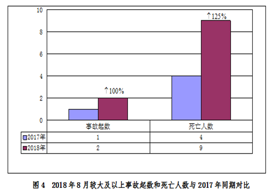 安全半月谈  2018年9月1-15日 （总第50期）