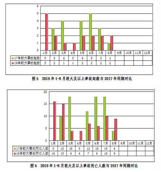 安全半月谈 2018年9月1-15日 (总第50期)