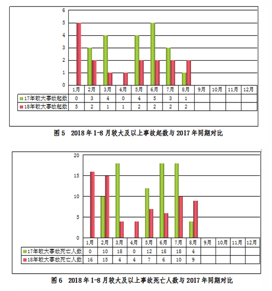 安全半月谈  2018年9月1-15日 （总第50期）