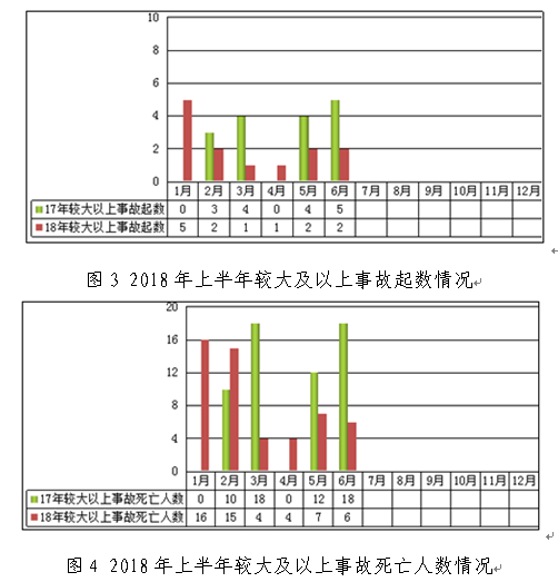 住房城乡建设部办公厅关于2018年二季度建筑施工安全专项治理行动进展情况的通报