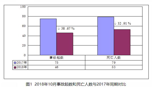 安全半月谈  2018年11月1-15日 （总第54期）