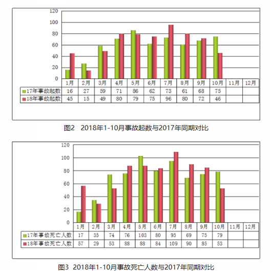 安全半月谈 2018年11月1-15日 (总第54期)